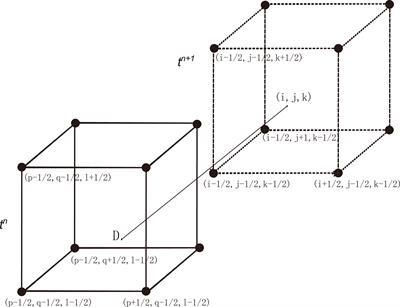 Advancing parameter estimation with Characteristic Finite Difference Method (CFDM) for a marine ecosystem model by assimilating satellite observations: Spatial distributions